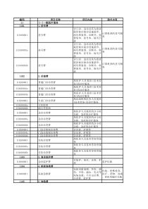 黑龙江省医疗服务价格项目