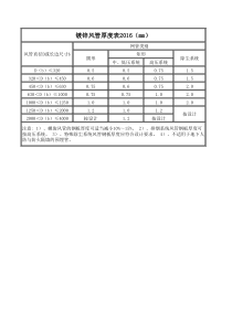 通风风管厚度表