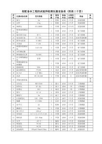 拟配备本工程的试验和检测仪器设备表大全