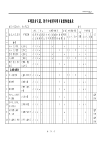 环境因素识别、评价和重要环境因素控制措施表