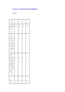 2Z101030施工组织设计的内容和编制方法