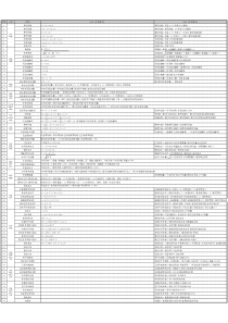 财务管理学所有公式汇集(Excel格式)