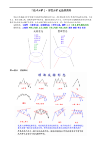 经典形态分析