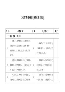 办公室考核细则20171213