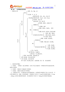 【强烈推荐】高一化学必修一第二章总结