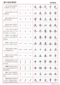 (硬笔书法)楷书5000常用字