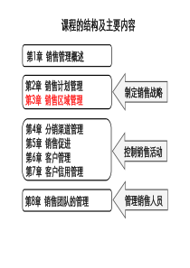 03销售区域管理