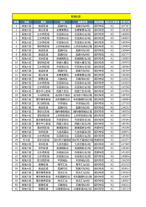 11月经纪人实收业绩数据