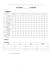 175客户服务部月业绩回顾表