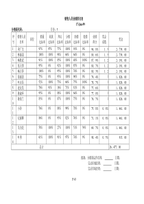 43销售人员业绩排名表