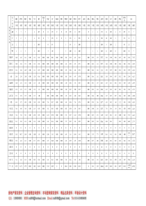 46覆盖业绩分析报表（平均）