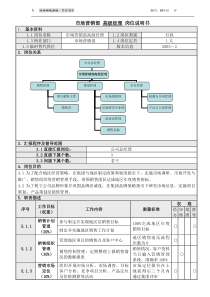 1市场营销部高级经理岗位说明书