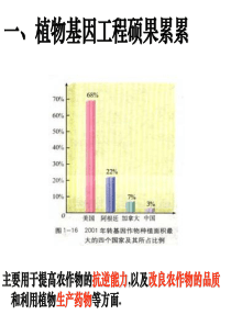 313 基因工程的应用