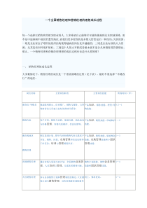 一个全国销售经理和营销经理的理想成长过程