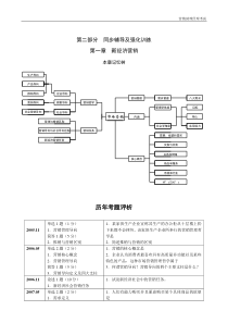 中国市场营销经理助理资格认证考试试卷及答案