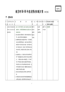 【PDF】教育部98-99 年度消费者保护方案