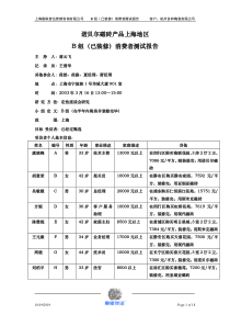 上海消费者测试B-已装修