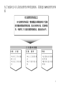 KPI业绩考评体系（PPT 24页）