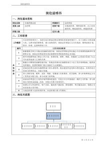 市场营销总监岗位说明书