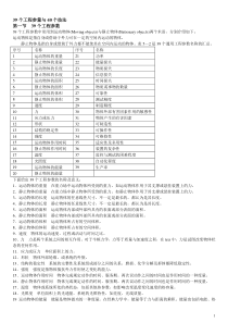 39个工程参量与40个技法