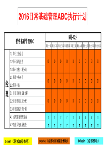 成长为团队领导销售经理篇-经理宝典-201713精简版.ppt