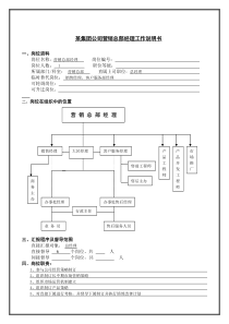 某集团公司营销总部经理工作说明书