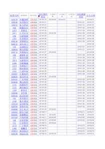 XXXX年年报业绩预约披露时间表