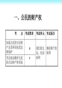 公民的财产权、教育权、消费者权益