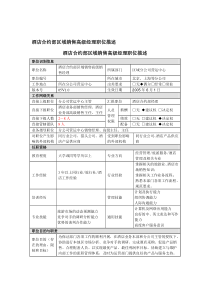 职位描述－分公司酒店合约部高级销售经理