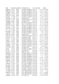 XXXX新年献礼!XXXX全年业绩预盈预增个股