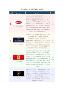 十大消费者首选“世界顶级跑车”品牌榜