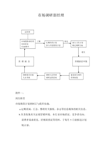 营销标准市场调研部经理