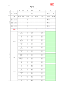 销售经理必备销售报表