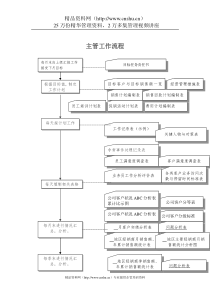 销售部-主管工作标准流程