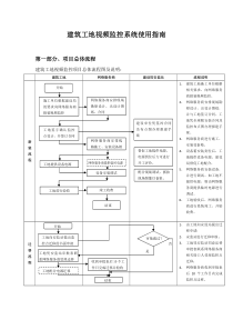 4-11建筑工地视频监控系统使用指南