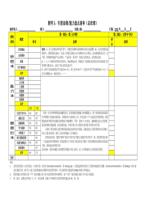 【企业管理】年度业绩能力盘点清单（总经理）