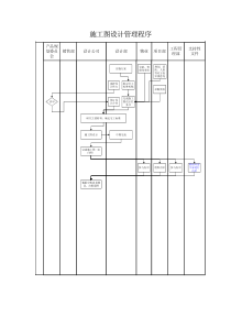 4-BR-QP2-PR004施工图设计管理程序