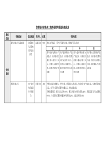 【服务管理】营销培训部培训工程师业绩考核指标组成表