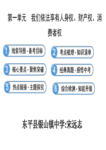 我们依法享有人身权、财产权、消费者权