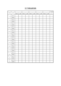 【经营管理】生产销售金额报表