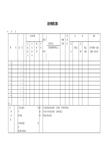 【经营管理】访问销售日报