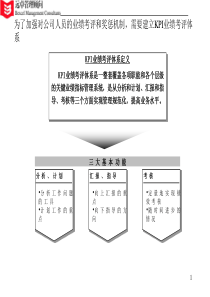 【课件】远卓-业绩考评和奖惩机制 24页