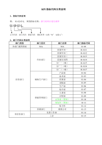 一汽轿车汽车行业绩效管理技术支持文件-KPI指标库