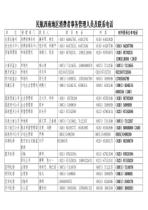 民航西南地区消费者事务管理人员及联系电话