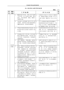 万科房地产岗位业绩考核标准