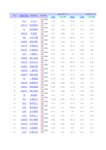 上市公司XXXX年年报业绩快报一览表