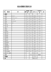 4层夜总会精装修工程量清单