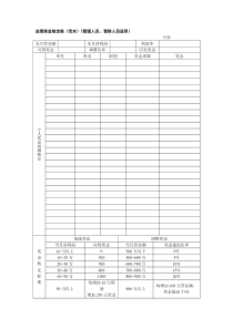 业绩奖金核定表（范本）（含3类职位）+赠送工资汇总表及发放表