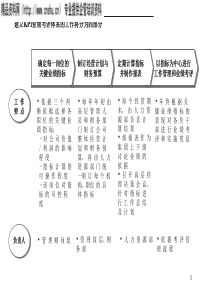 业绩考评体系的工作四部分(1)