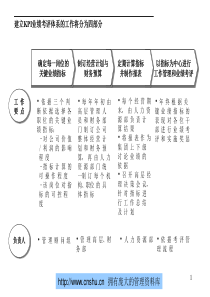 业绩考评体系的工作四部分--张所